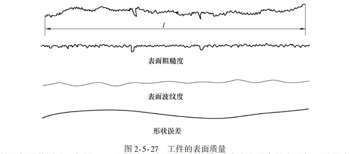 工件表面質量圖片 工件表面質量圖片