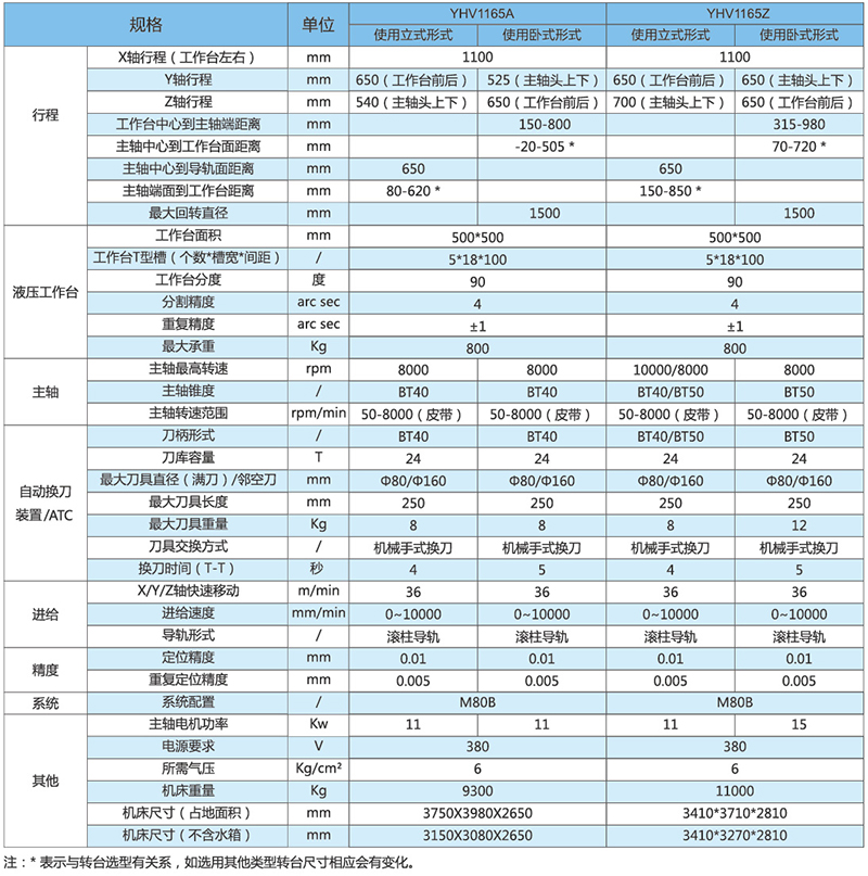 中型重型五面體加工中心YHV1165A-1165Z技術參數.jpg