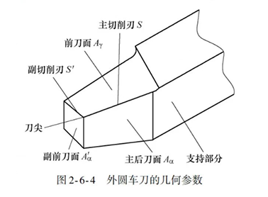 外圓車刀的幾何參數圖片 外圓車刀的幾何參數圖片